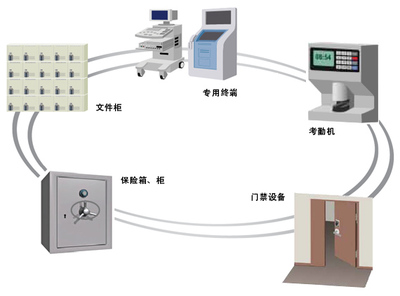 日立數字手指靜脈識別H2E 門禁考勤安全新標桿